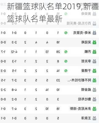 新疆篮球队名单2019,新疆篮球队名单最新