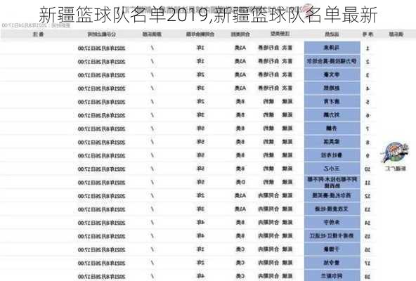 新疆篮球队名单2019,新疆篮球队名单最新