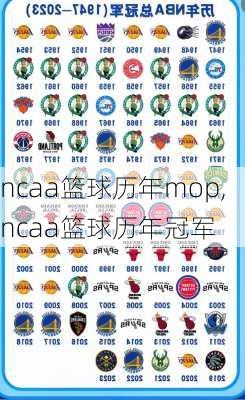 ncaa篮球历年mop,ncaa篮球历年冠军