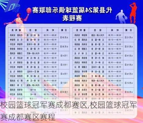 校园篮球冠军赛成都赛区,校园篮球冠军赛成都赛区赛程