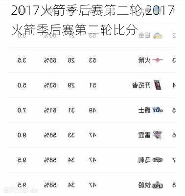 2017火箭季后赛第二轮,2017火箭季后赛第二轮比分