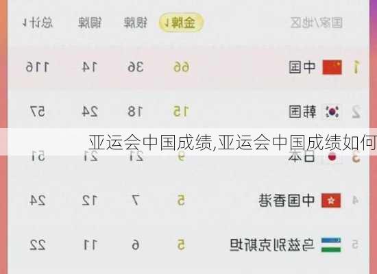 亚运会中国成绩,亚运会中国成绩如何