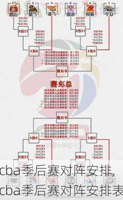 cba季后赛对阵安排,cba季后赛对阵安排表