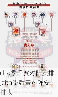 cba季后赛对阵安排,cba季后赛对阵安排表