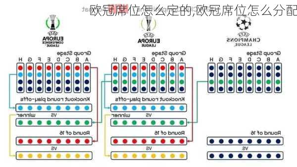 欧冠席位怎么定的,欧冠席位怎么分配