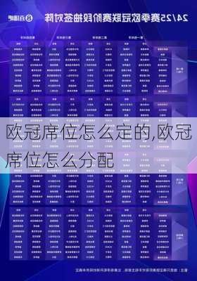 欧冠席位怎么定的,欧冠席位怎么分配