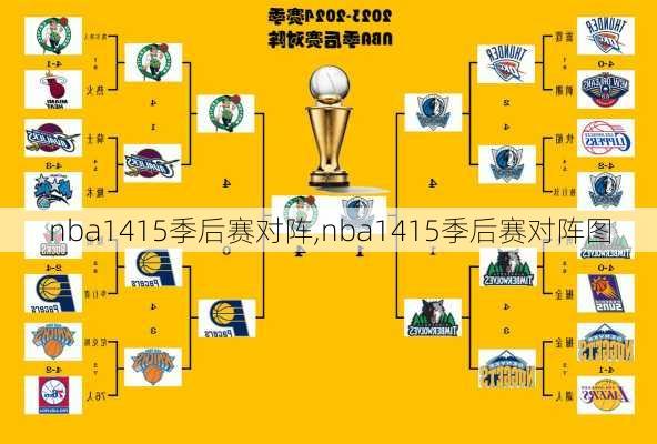 nba1415季后赛对阵,nba1415季后赛对阵图