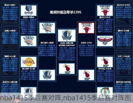 nba1415季后赛对阵,nba1415季后赛对阵图