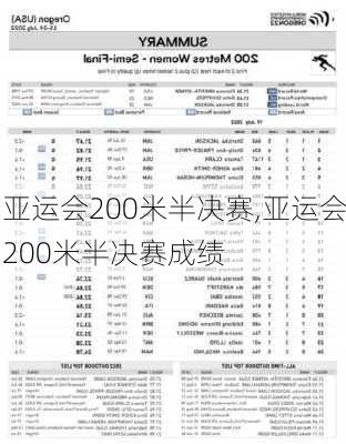 亚运会200米半决赛,亚运会200米半决赛成绩