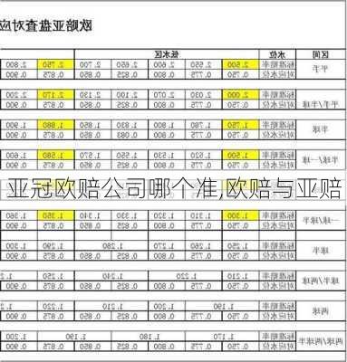 亚冠欧赔公司哪个准,欧赔与亚赔