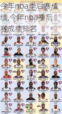 今年nba季后赛成绩,今年nba季后赛成绩排名