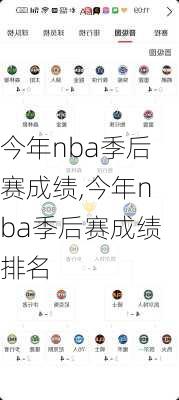 今年nba季后赛成绩,今年nba季后赛成绩排名