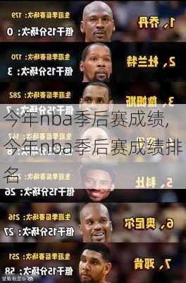 今年nba季后赛成绩,今年nba季后赛成绩排名