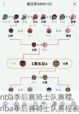 nba季后赛骑士队赛程,nba季后赛骑士队赛程表