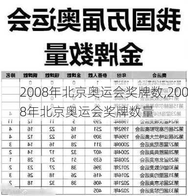 2008年北京奥运会奖牌数,2008年北京奥运会奖牌数量