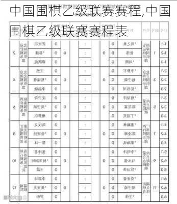 中国围棋乙级联赛赛程,中国围棋乙级联赛赛程表