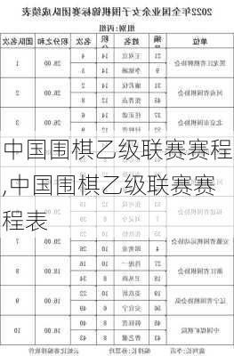 中国围棋乙级联赛赛程,中国围棋乙级联赛赛程表