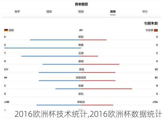 2016欧洲杯技术统计,2016欧洲杯数据统计