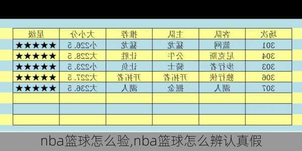 nba篮球怎么验,nba篮球怎么辨认真假