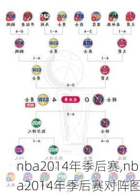 nba2014年季后赛,nba2014年季后赛对阵图