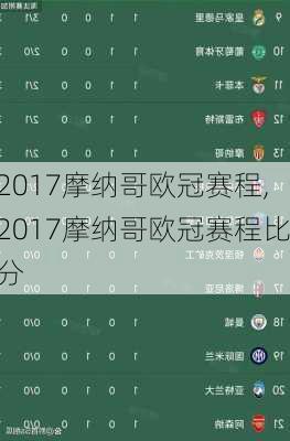 2017摩纳哥欧冠赛程,2017摩纳哥欧冠赛程比分