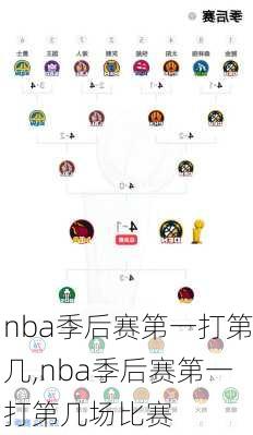 nba季后赛第一打第几,nba季后赛第一打第几场比赛