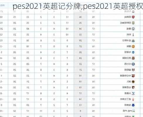 pes2021英超记分牌,pes2021英超授权