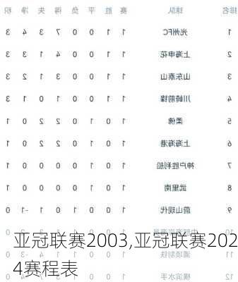 亚冠联赛2003,亚冠联赛2024赛程表