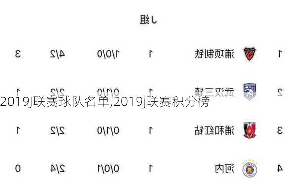 2019J联赛球队名单,2019j联赛积分榜