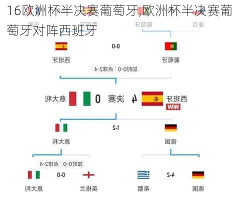 16欧洲杯半决赛葡萄牙,欧洲杯半决赛葡萄牙对阵西班牙