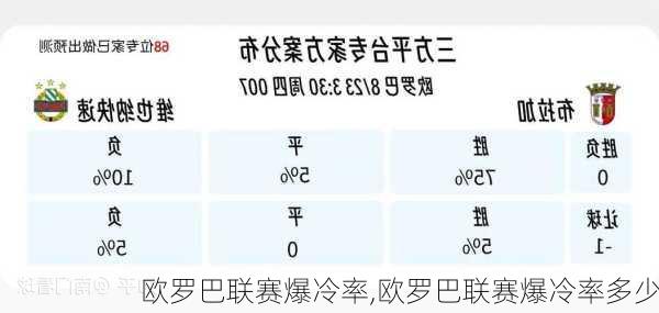 欧罗巴联赛爆冷率,欧罗巴联赛爆冷率多少