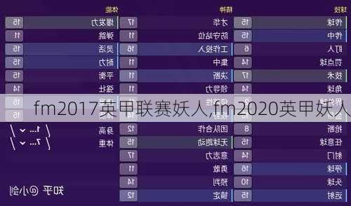 fm2017英甲联赛妖人,fm2020英甲妖人