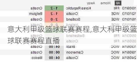 意大利甲级篮球联赛赛程,意大利甲级篮球联赛赛程直播