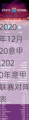 2020年12月20意甲,2020年意甲联赛对阵表