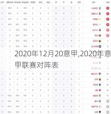 2020年12月20意甲,2020年意甲联赛对阵表