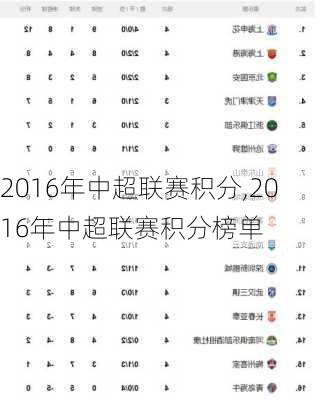 2016年中超联赛积分,2016年中超联赛积分榜单