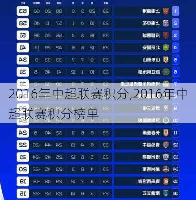 2016年中超联赛积分,2016年中超联赛积分榜单