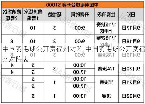 中国羽毛球公开赛福州对阵,中国羽毛球公开赛福州对阵表