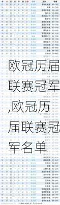 欧冠历届联赛冠军,欧冠历届联赛冠军名单