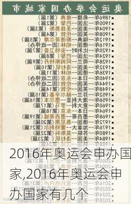 2016年奥运会申办国家,2016年奥运会申办国家有几个