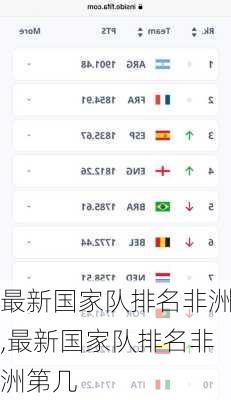 最新国家队排名非洲,最新国家队排名非洲第几