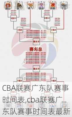 CBA联赛广东队赛事时间表,cba联赛广东队赛事时间表最新