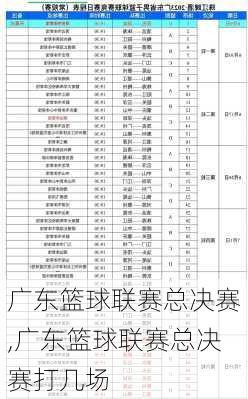 广东篮球联赛总决赛,广东篮球联赛总决赛打几场