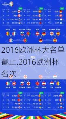 2016欧洲杯大名单截止,2016欧洲杯名次