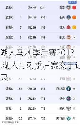 湖人马刺季后赛2013,湖人马刺季后赛交手记录