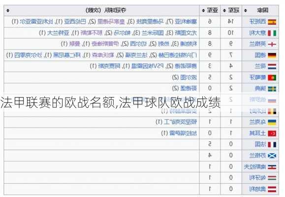法甲联赛的欧战名额,法甲球队欧战成绩