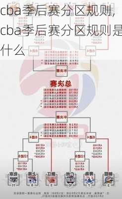 cba季后赛分区规则,cba季后赛分区规则是什么