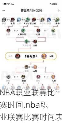 NBA职业联赛比赛时间,nba职业联赛比赛时间表