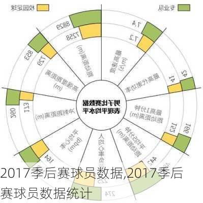 2017季后赛球员数据,2017季后赛球员数据统计