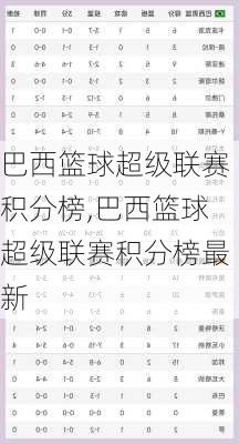 巴西篮球超级联赛积分榜,巴西篮球超级联赛积分榜最新